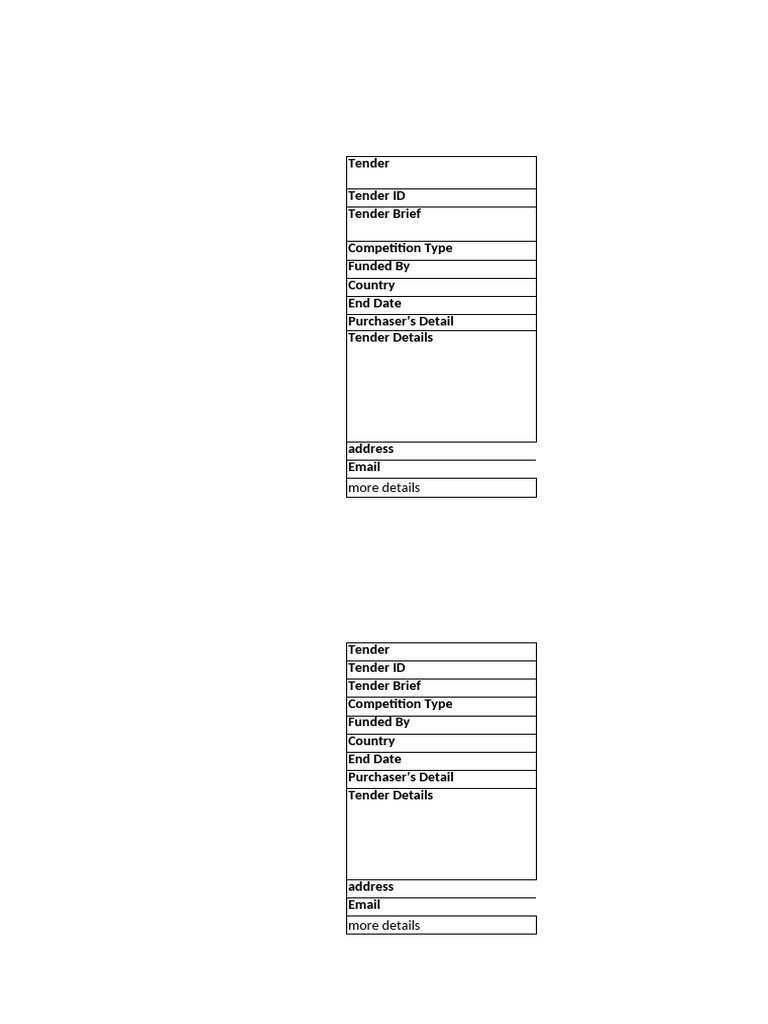 Kuwait | PDF | Procurement