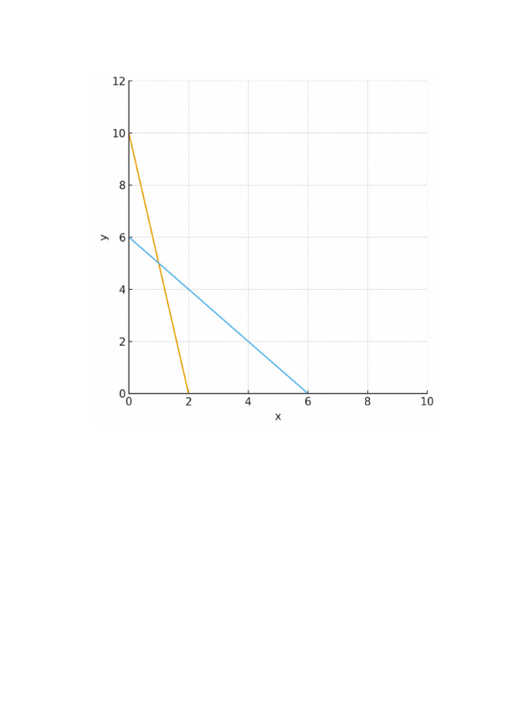 LPP Graph | PDF