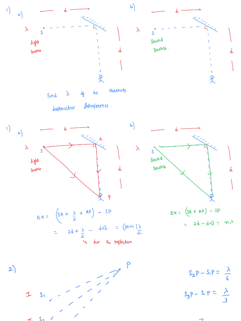 Wave and Ray Optics | PDF