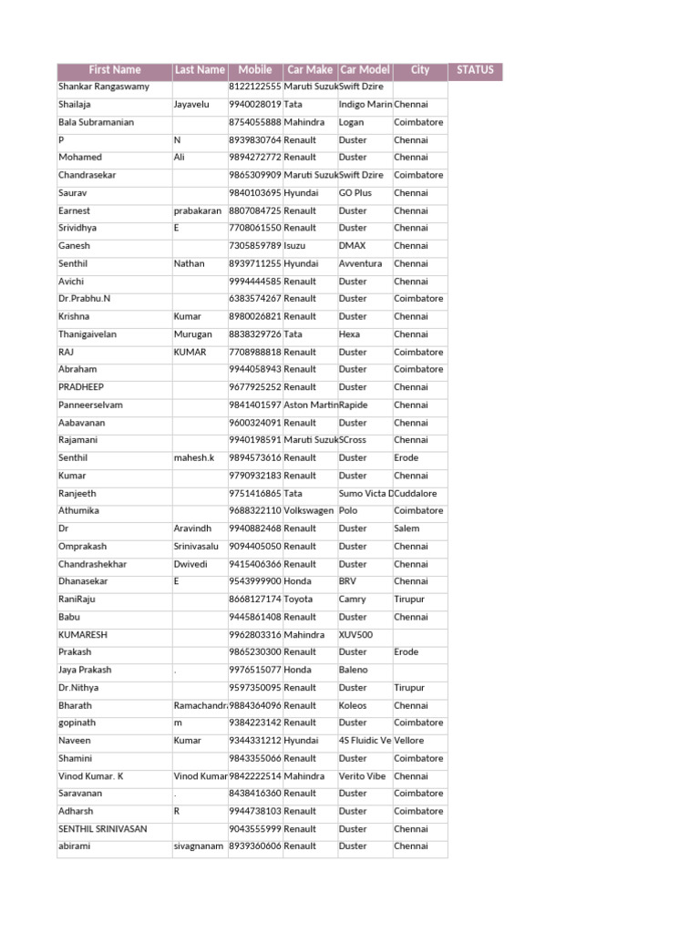 Car Owner Contact List in Chennai | PDF | Motor Vehicle | Motor Vehicle ...