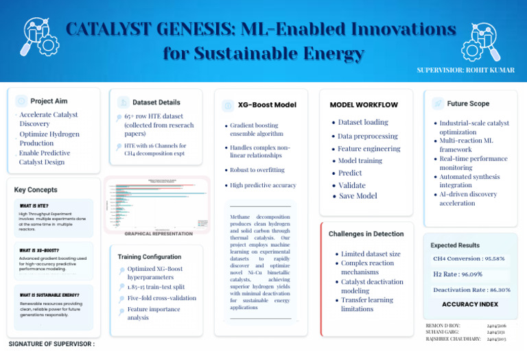 Catalyst Genesis ML-Enabled Innovations For Sustainable Energy | PDF ...