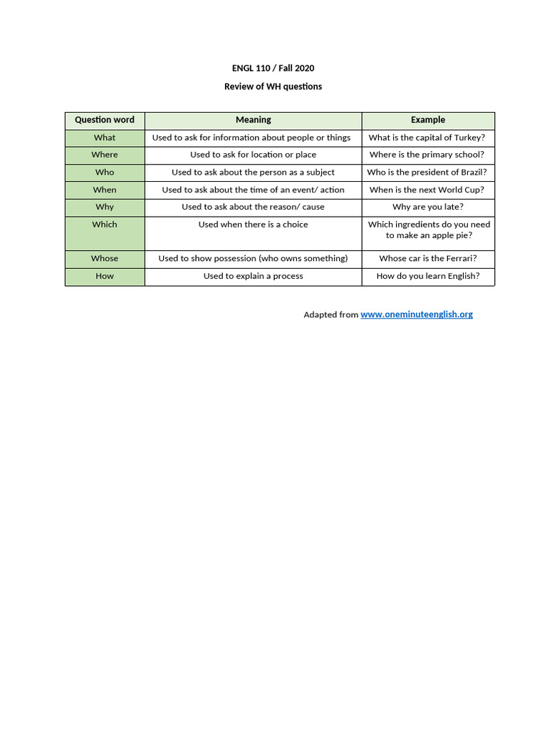 Understanding WH Questions in English | PDF
