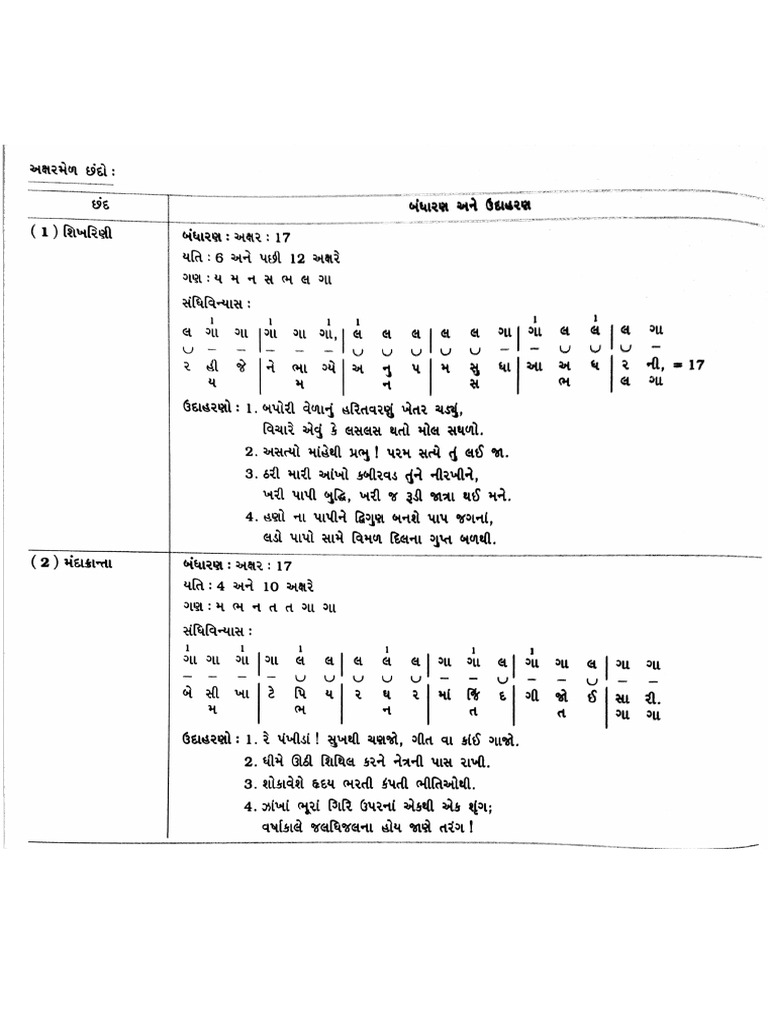 Chand | PDF