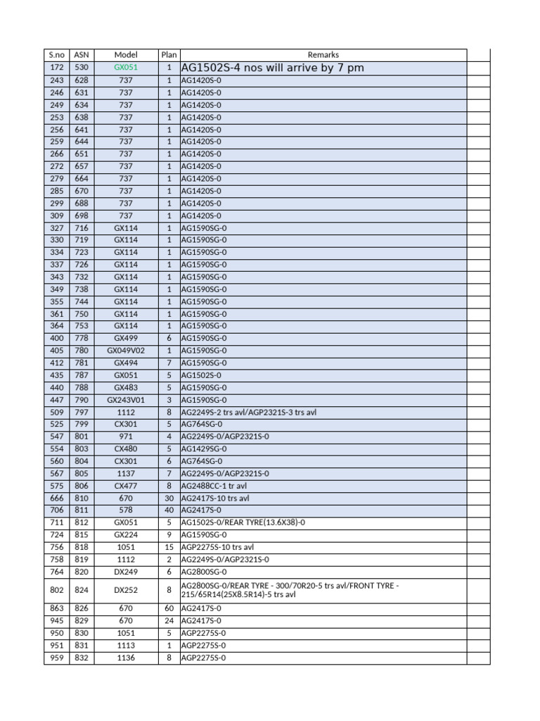 Equipment Arrival and Remarks List | PDF