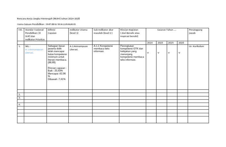 RKJM SMP Ibnu Sina 2024-2028 | PDF