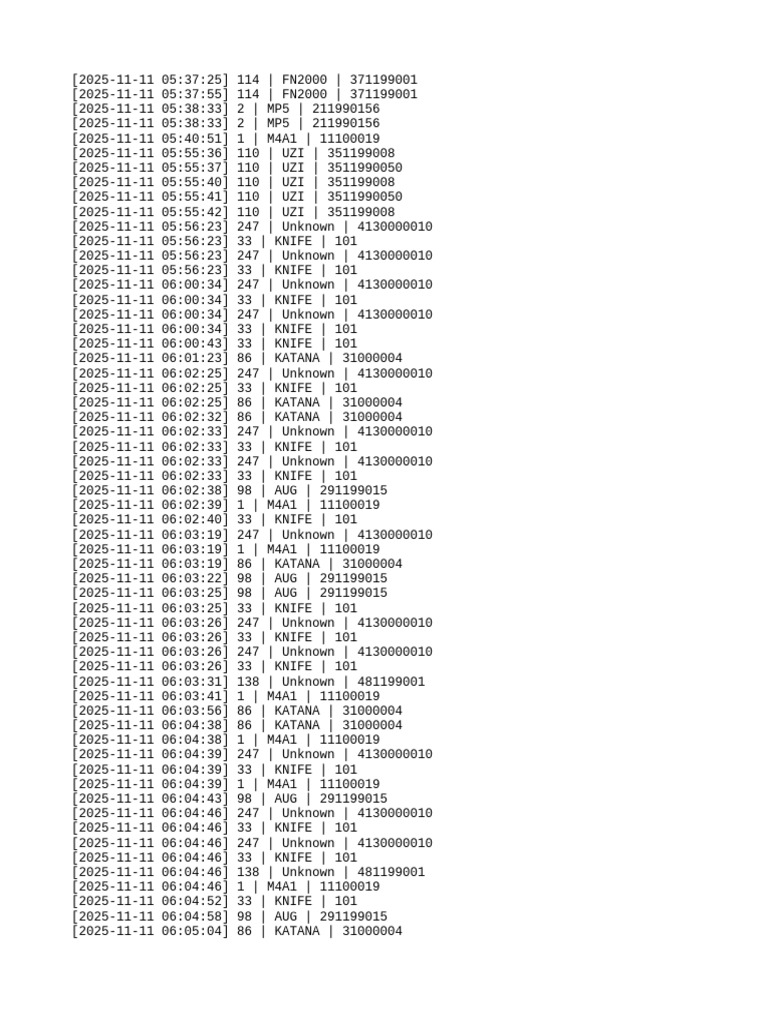 Weapon Inventory Log 2025 | PDF