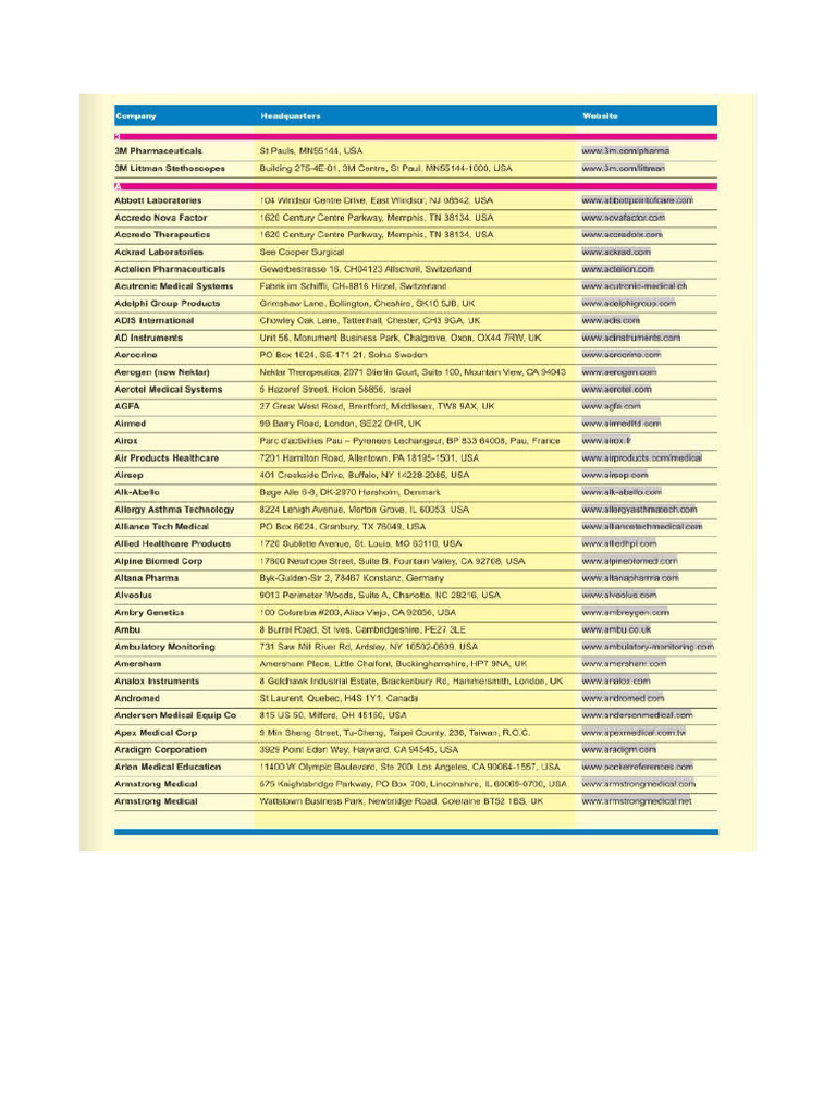 ERS Index | PDF