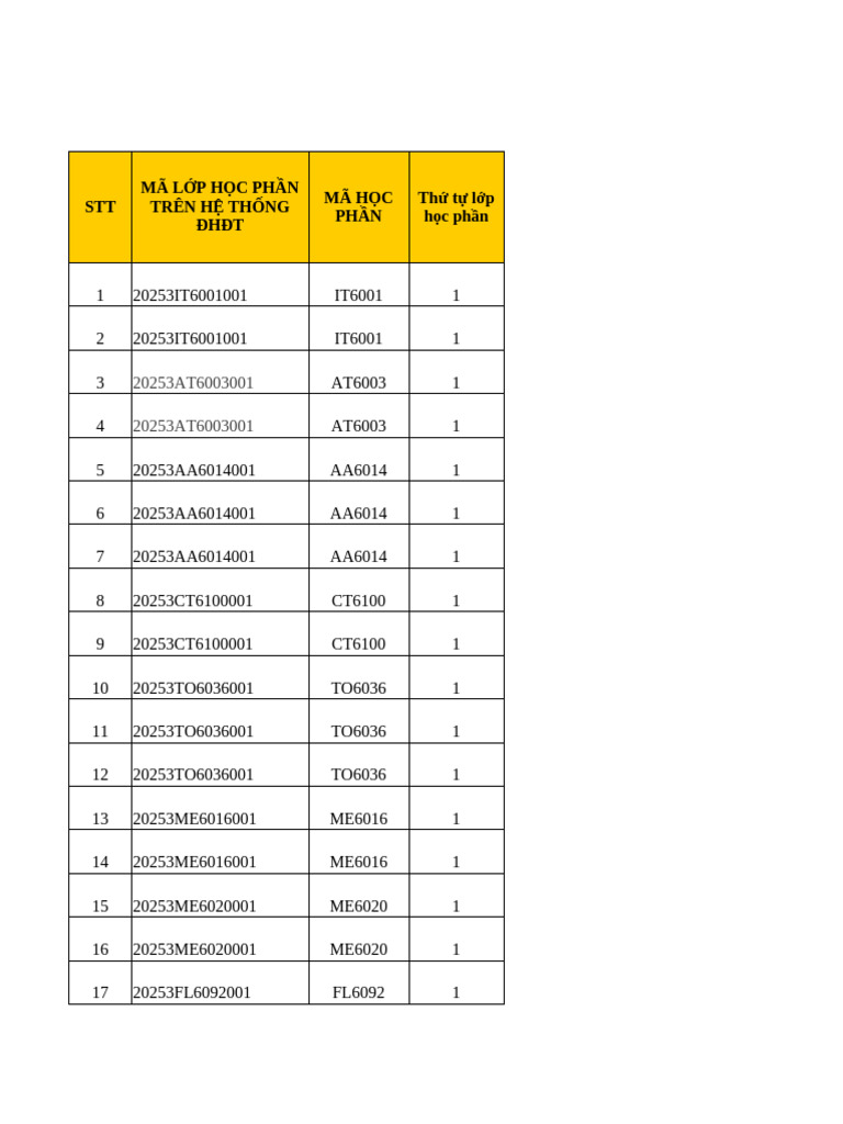 Course Codes and Sections List | PDF