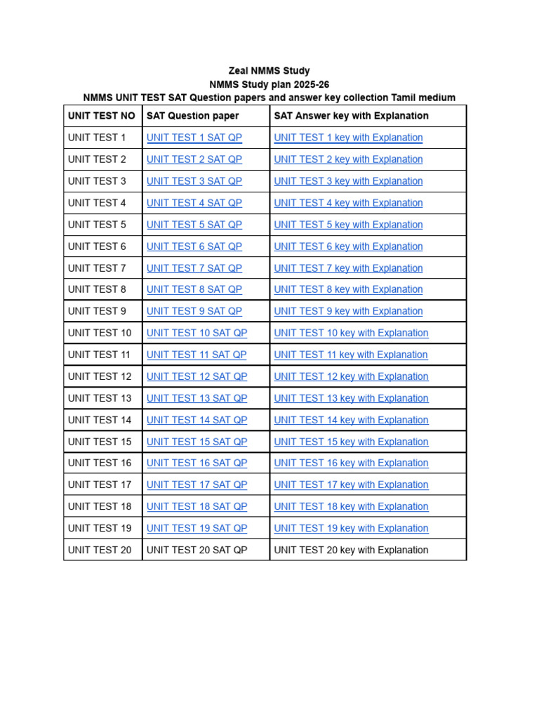 NMMS 2025-26 Unit Test Papers & Keys | PDF