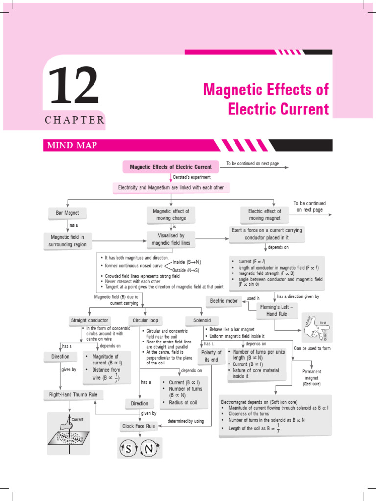 Magnetic Effects of Electric Current Explained | PDF | Magnetic Field ...