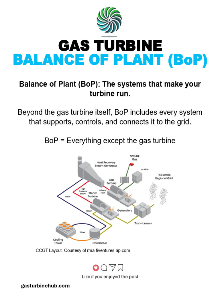 Gas Turbine Balance of Plant Overview | PDF | Energy Technology | Gases