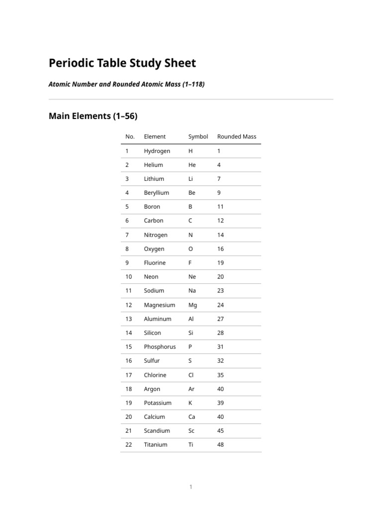Periodic Table Study Sheet (1-118) | PDF | Periodic Table | Chemical ...