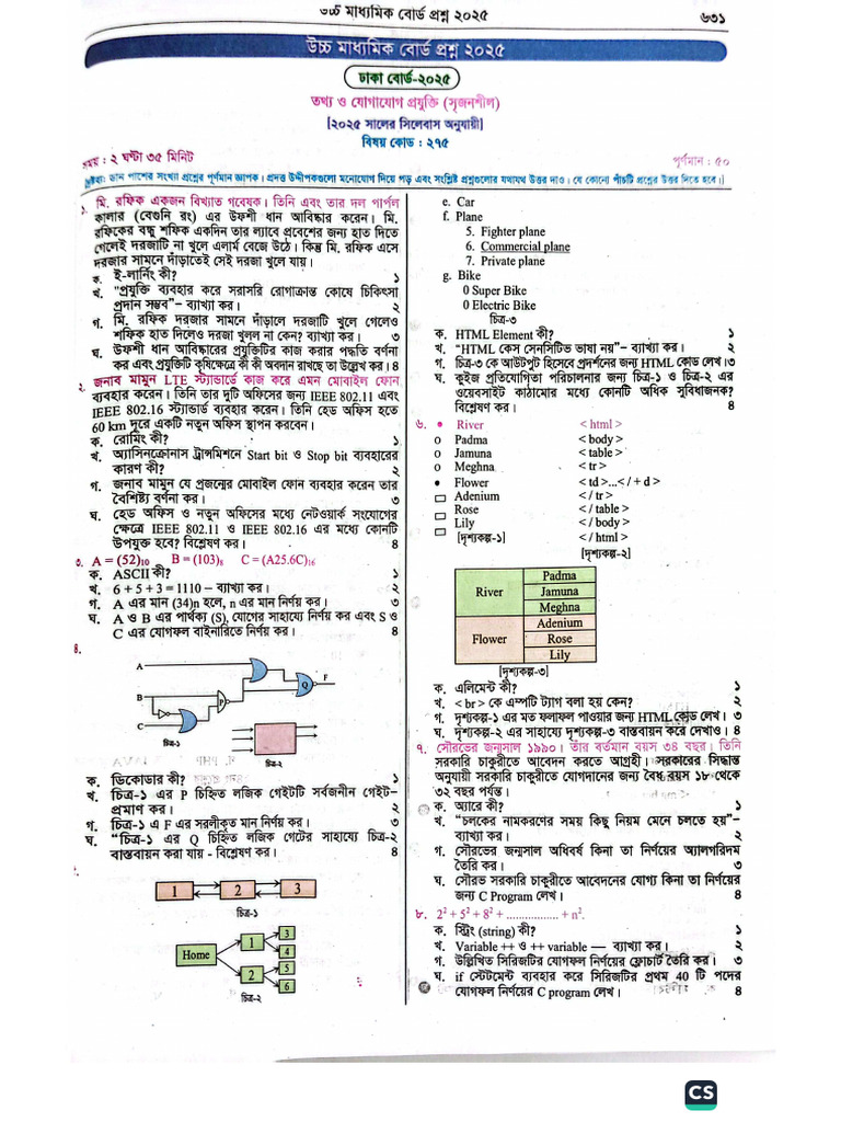 ICT 2025 Board CQ & MCQ | PDF