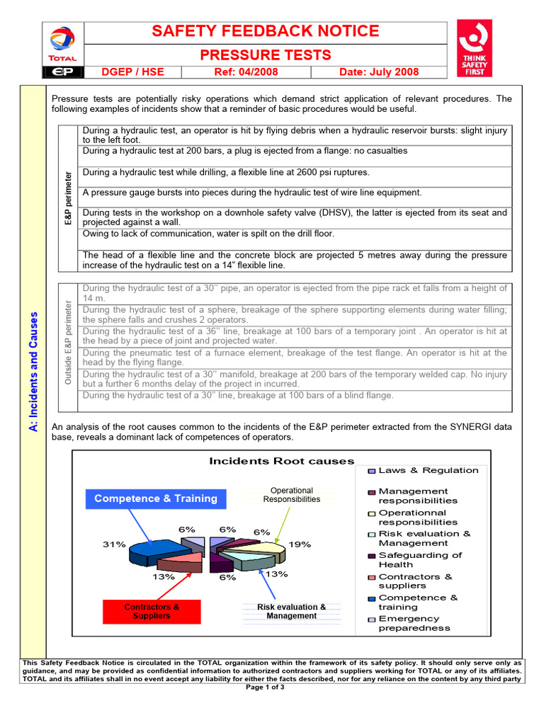 Safety Guidelines for Pressure Tests | PDF | Risk Assessment | Safety