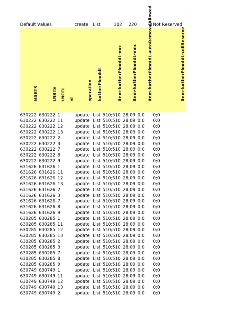 NR Add Further PLMN | PDF