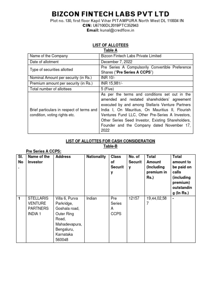 v1 List of Allottees Compressed 1 | PDF | Economies | Investing