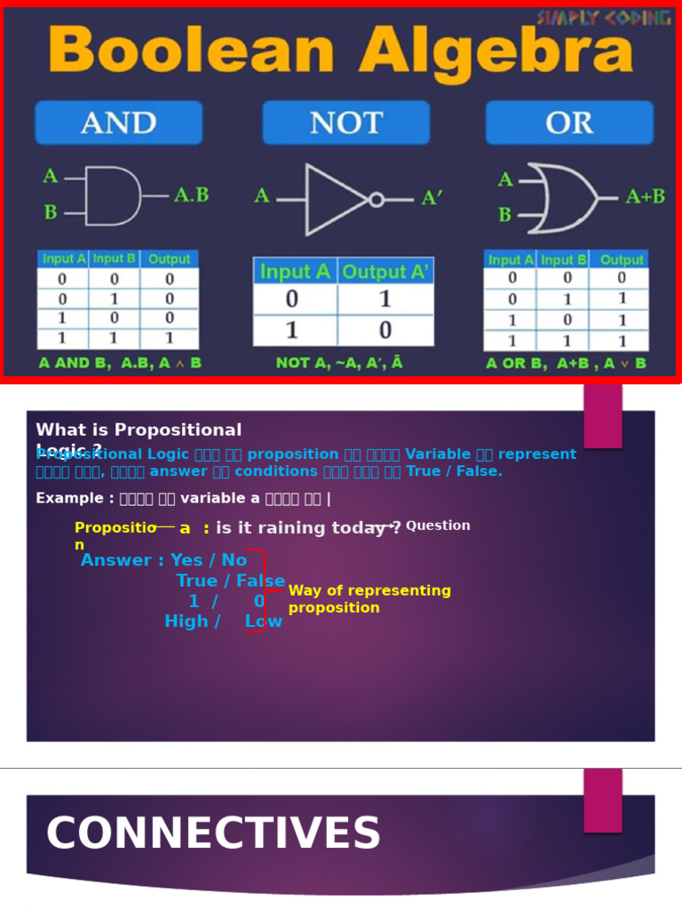 Understanding Propositional Logic Basics | PDF | Mathematical Logic | Logic