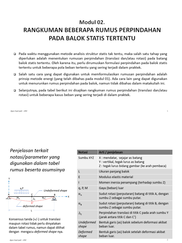05.2 Rangkuman Rumus Perpindahan Balok | PDF