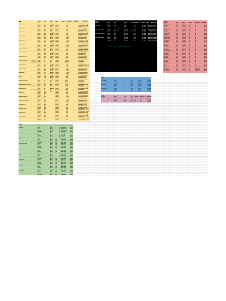 Pet Value and Rarity Guide 2025 | PDF