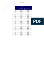 Daily Tin Price May 2012