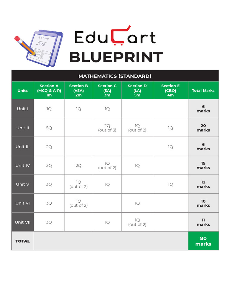 Bluprint Math STD | PDF