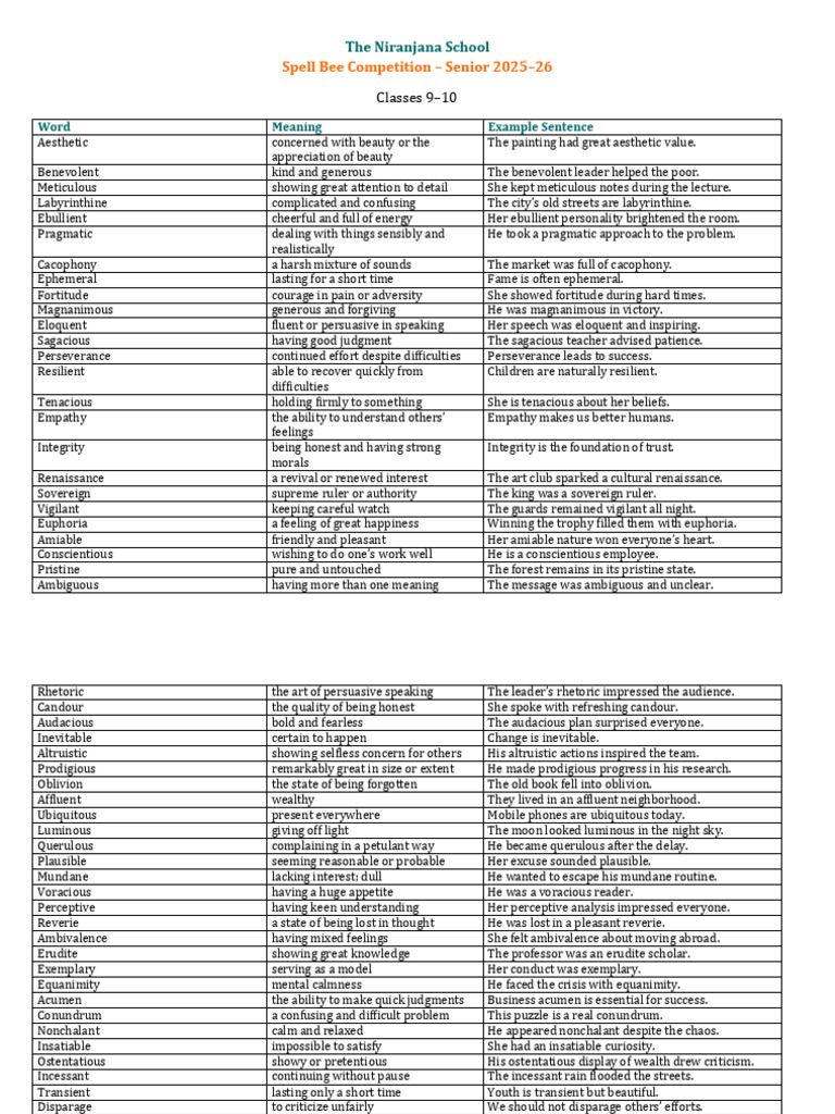 Niranjana School Spell Bee Word List | PDF | Courage