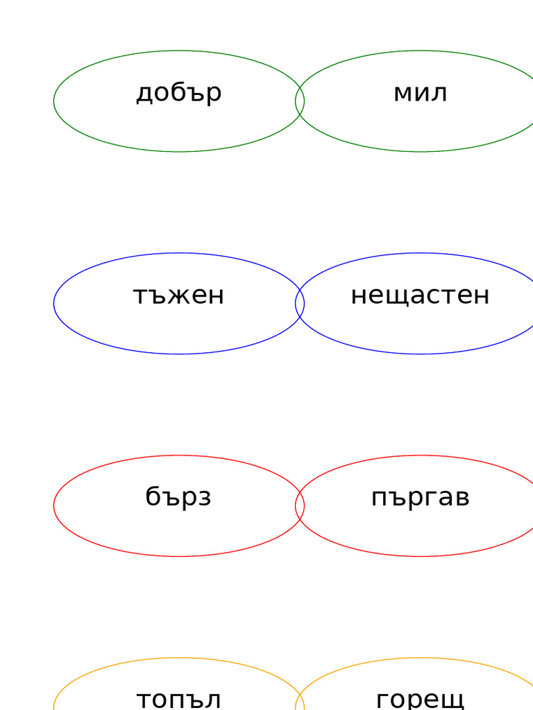 Sinonimi Ovals Spaced | PDF