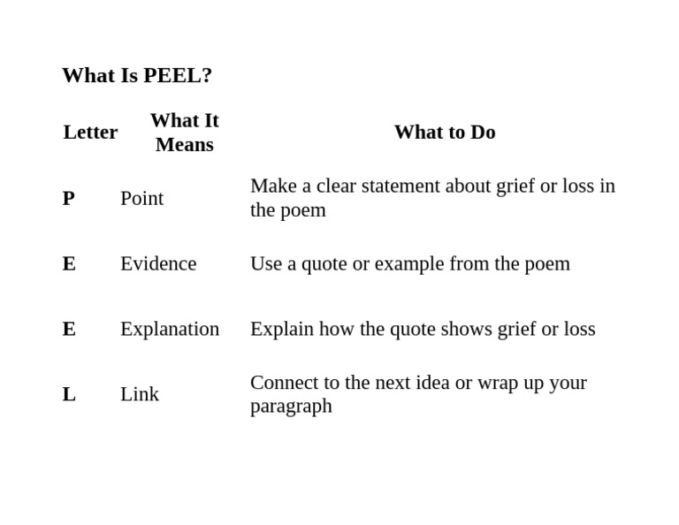 Understanding the PEEL Writing Method | PDF