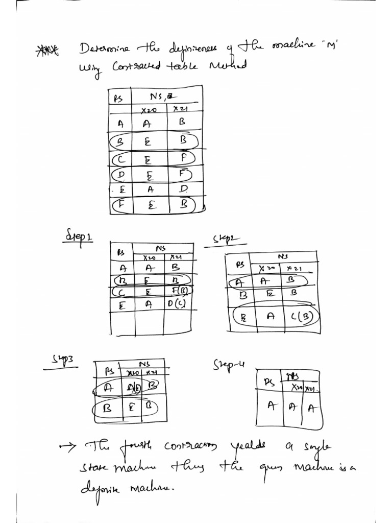 Contracted Table Method (DSFAT) 11-24-2025 11-25-02 | PDF