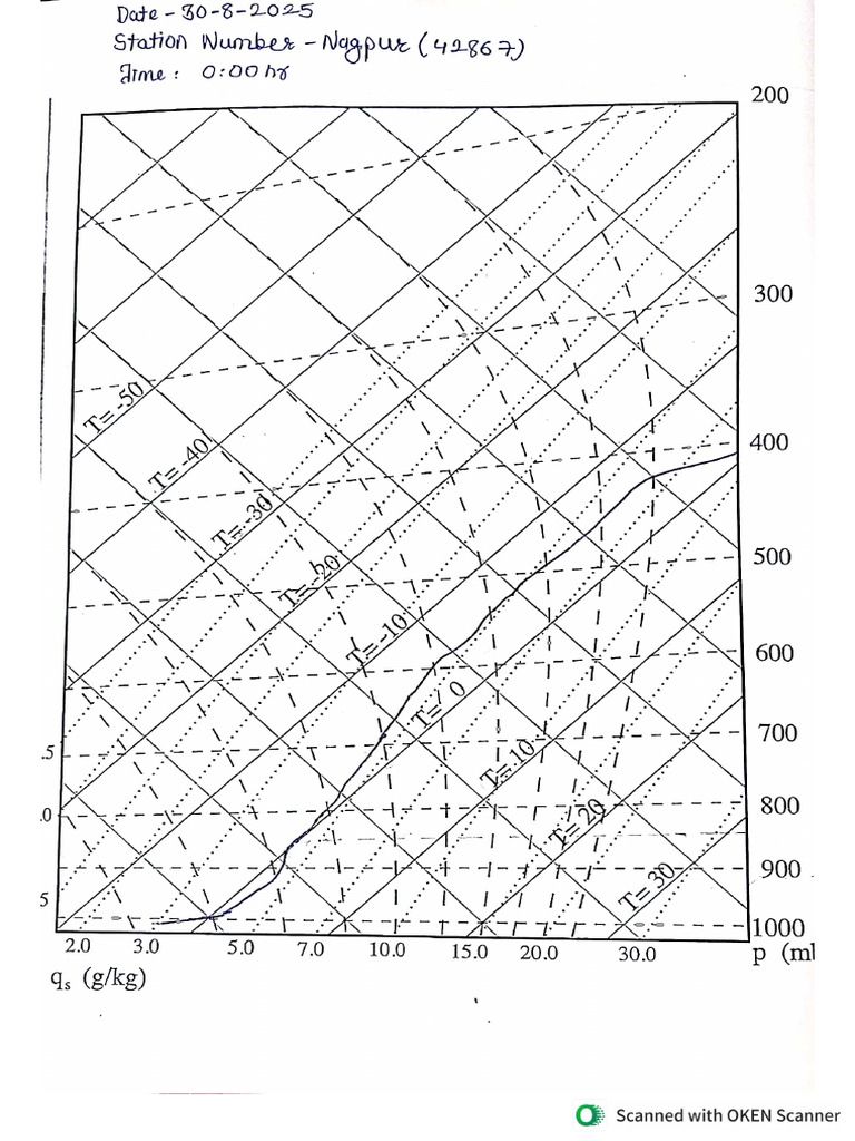 Graph and Observations | PDF