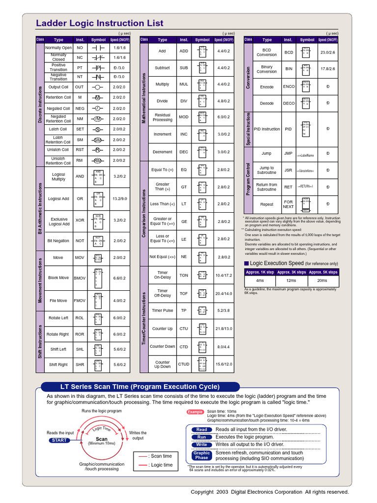 Ladder Logic Instruction List | PDF | Digital Electronics | Computer ...