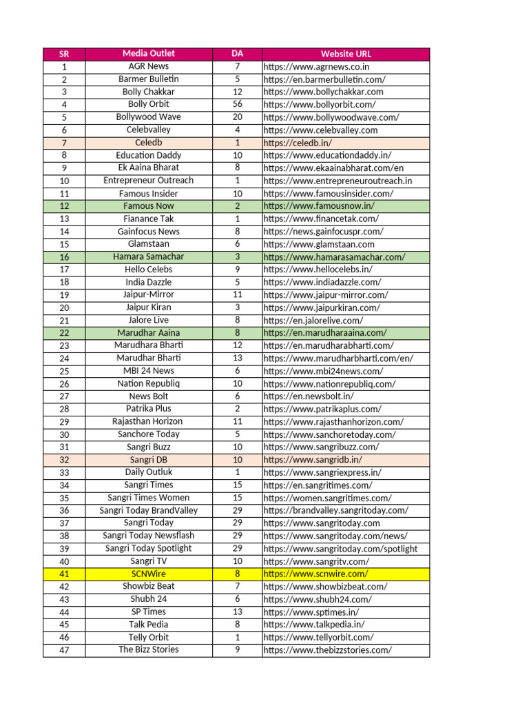 Media Outlet Directory and DA List | PDF