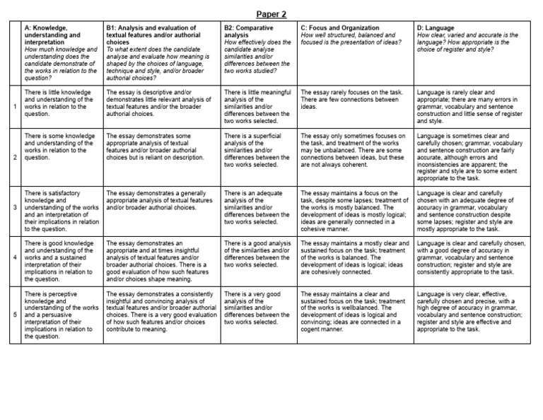 Essay Evaluation Criteria Explained | PDF | Essays | Linguistics