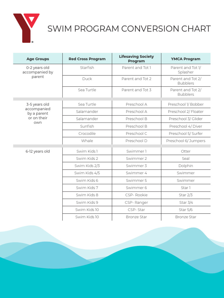 Swim Program Age Conversion Chart | PDF