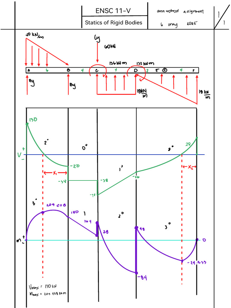 Area Method | PDF