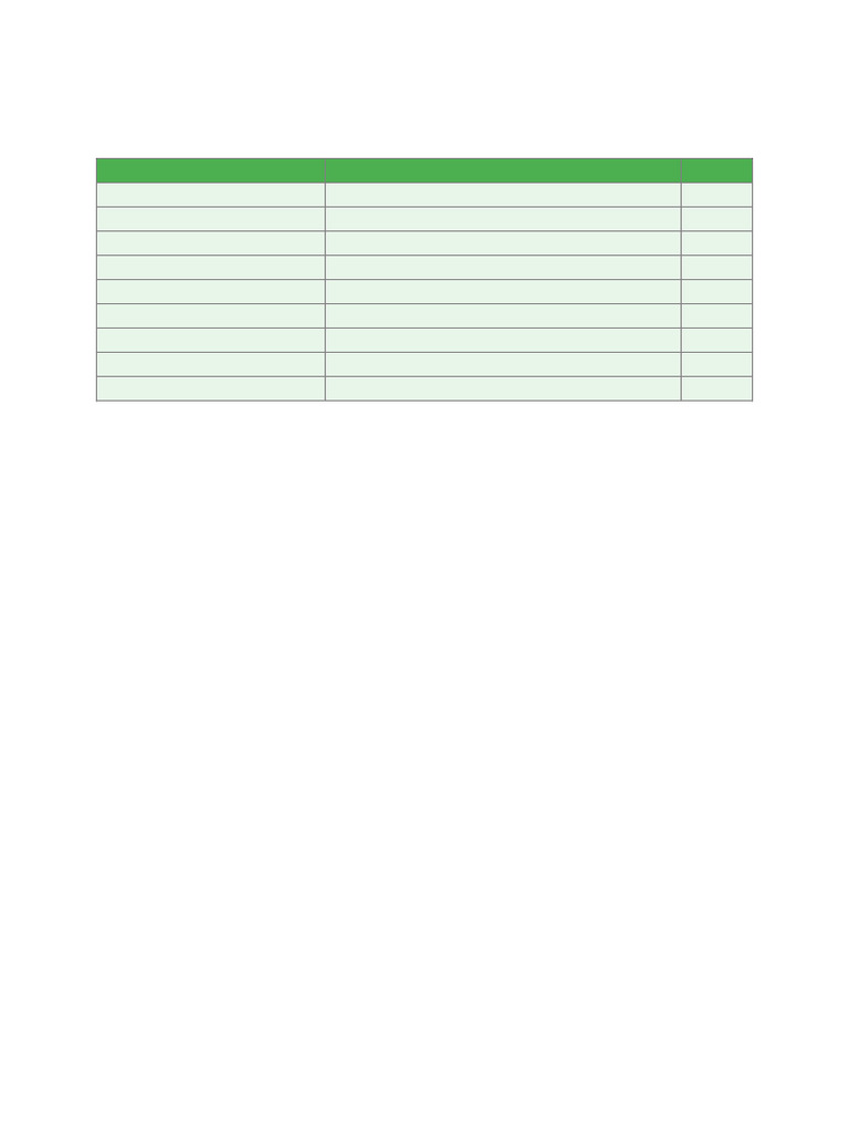 Migraine One Puff Checklist | PDF