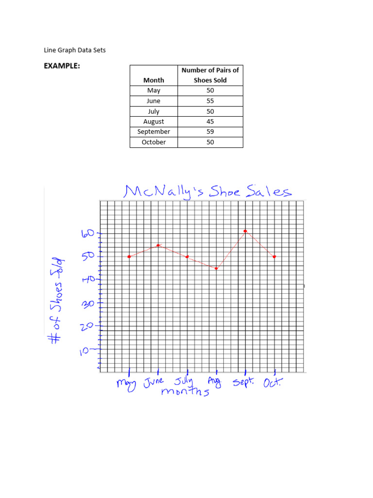 Line Graph Data Sets Overview | PDF