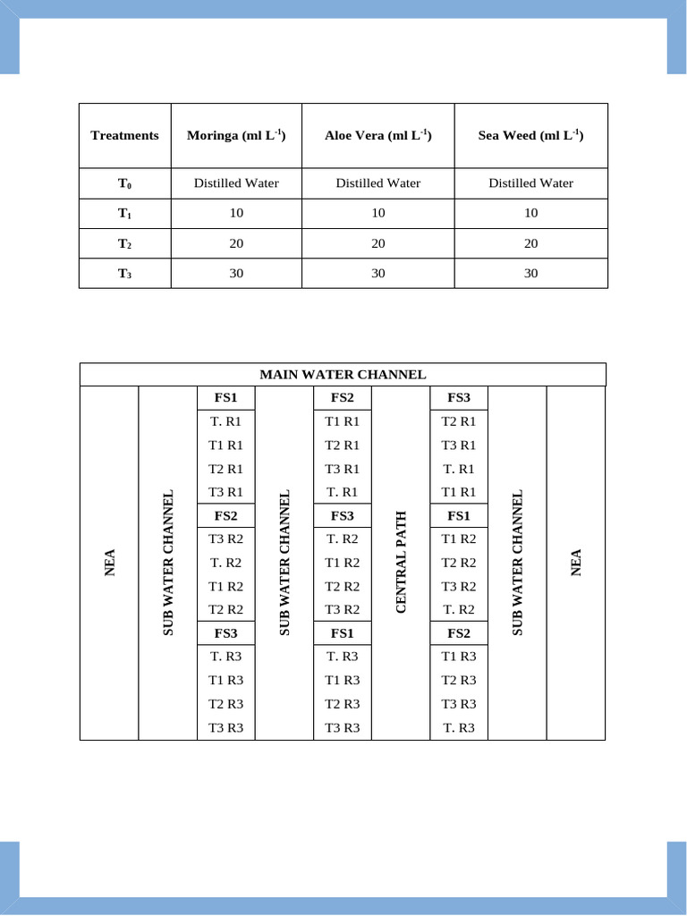 padu | PDF