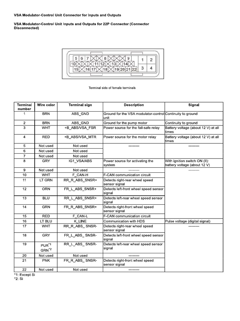 Conector Abs Vsa | PDF