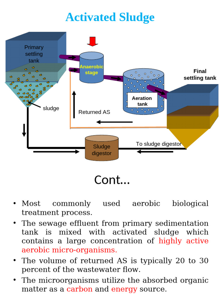 Activated Sludge Process Overview | PDF | Sewage Treatment | Process ...
