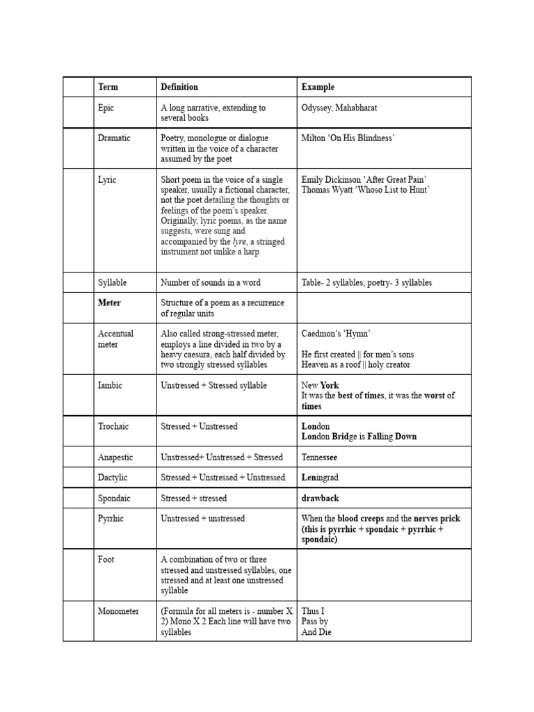 Versification and Poetic Syntax Essay Summary | PDF | Rhyme | Poetic ...