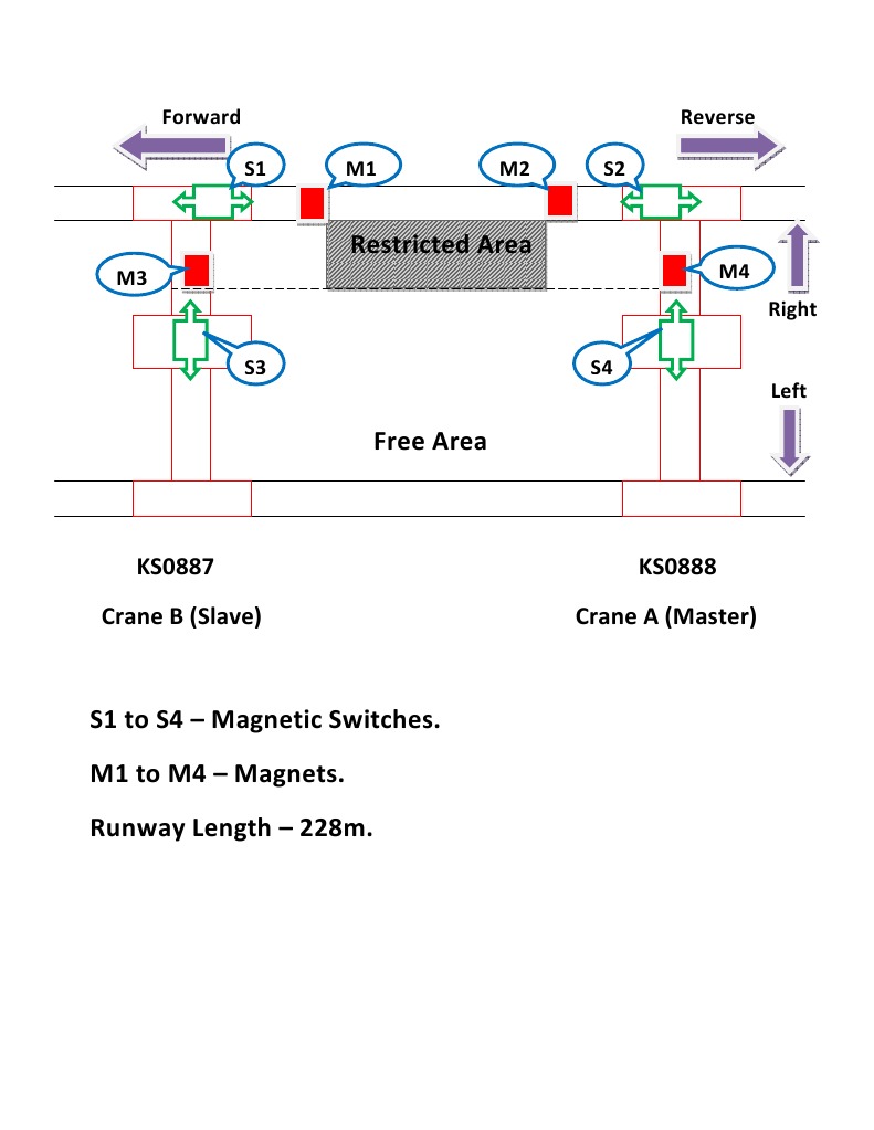Crane Operation Layout and Controls | PDF | Science & Mathematics