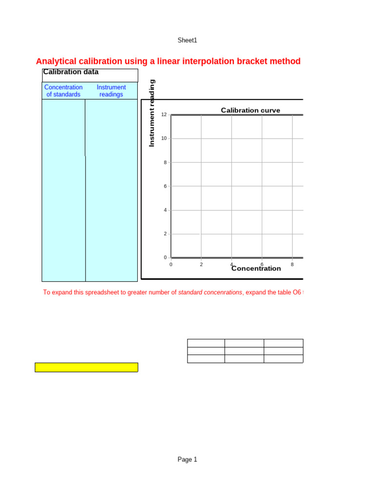 Linear Interpolation Calibration Method | PDF | Applied Mathematics ...