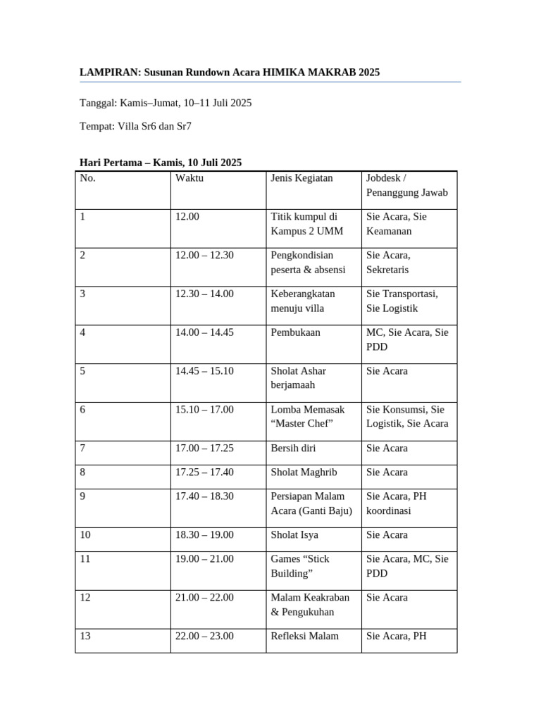 Rundown Acara HIMIKA MAKRAB 2025 | PDF
