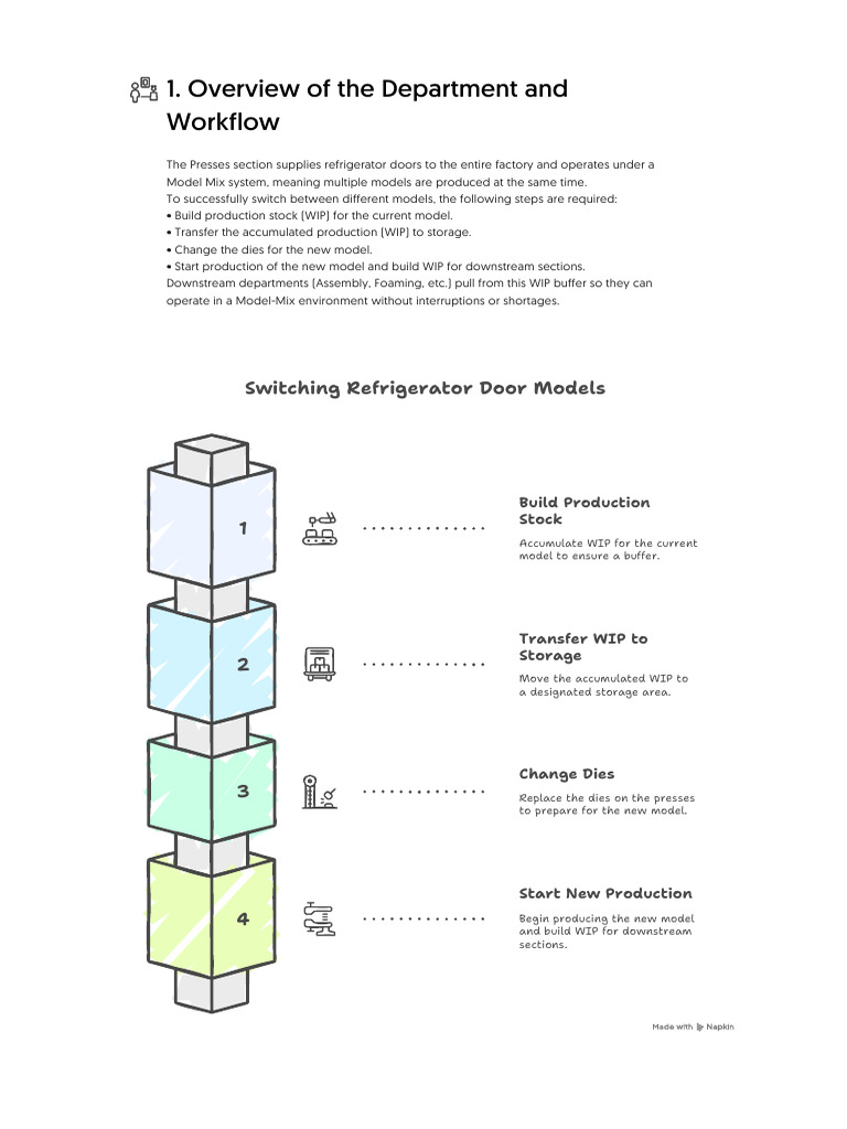 Overview of The Department and Workflow | PDF | Mechanical Engineering
