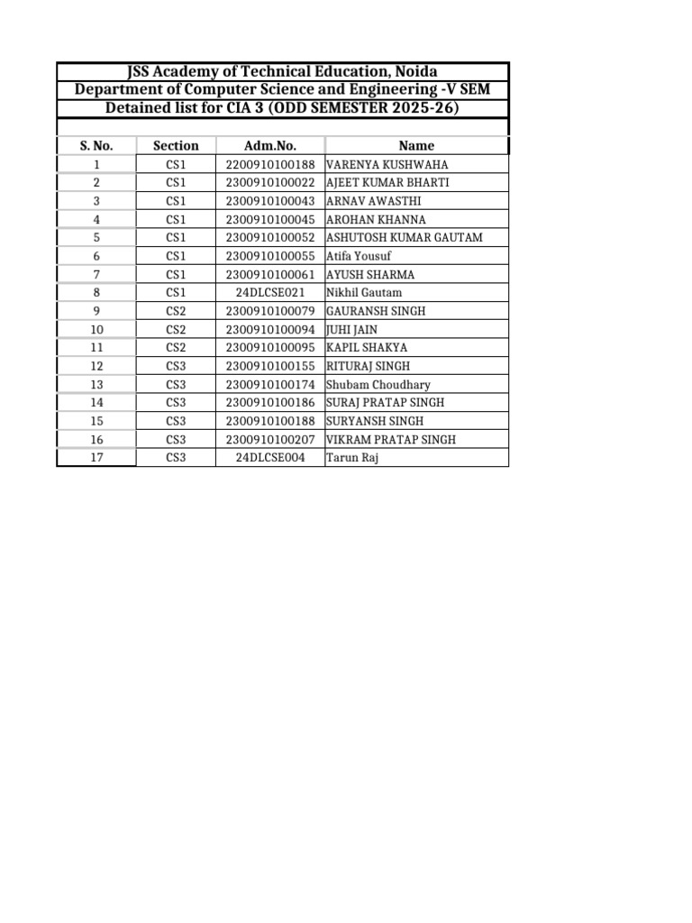 Detained Students List for CIA 3 - JSS Noida | PDF