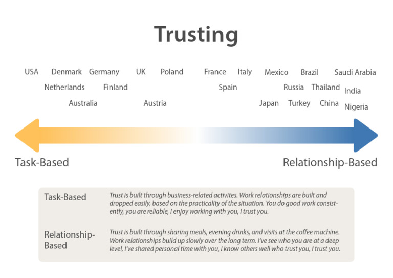 6.1 Trusting | PDF