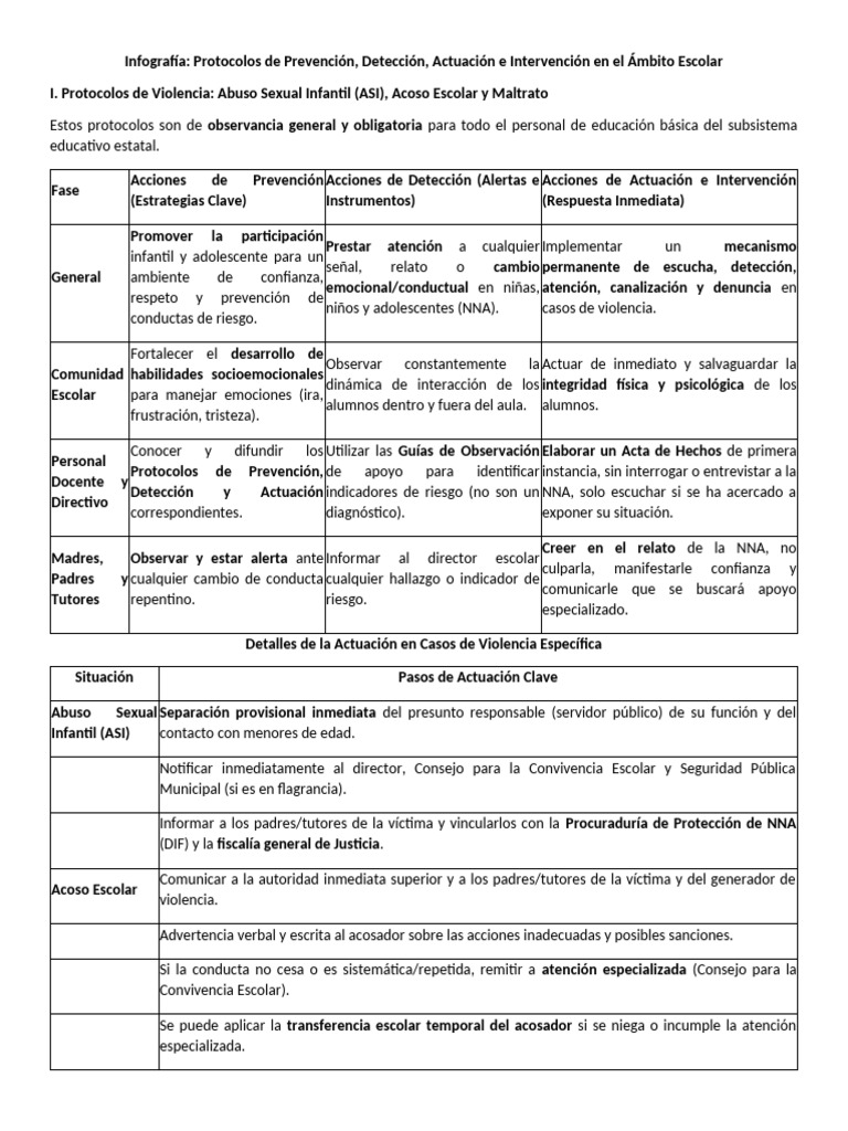 Protocolos de Prevención y Actuación Escolar | PDF | Mediación | Abuso ...