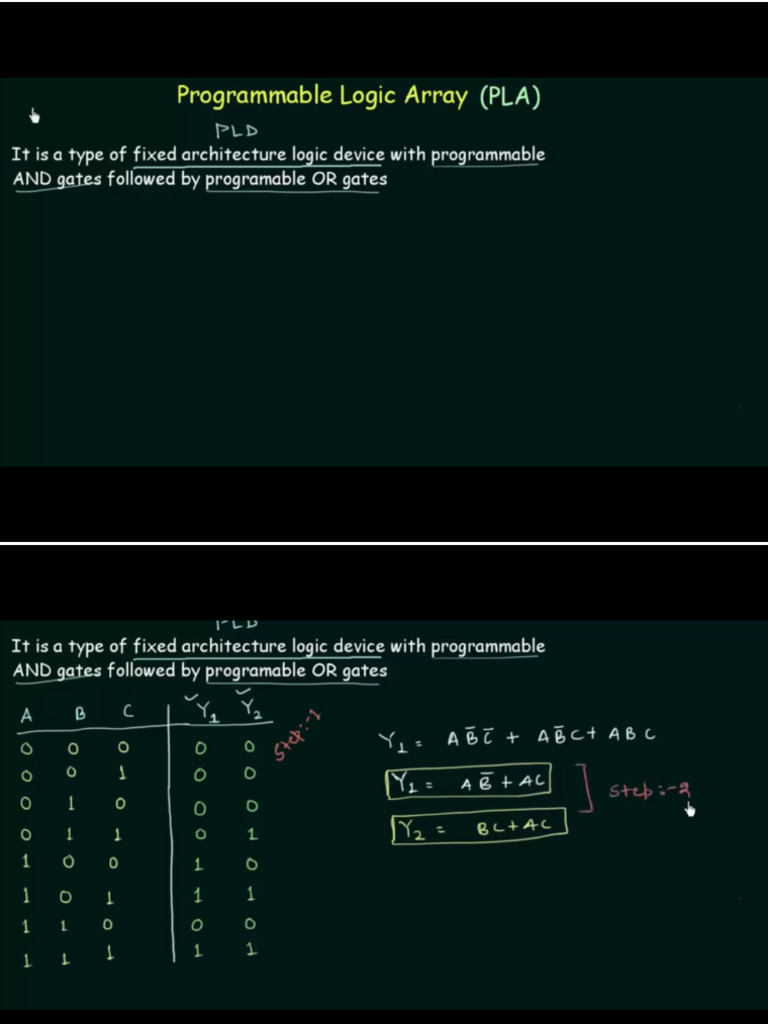 12.programmable Logic Devices | PDF
