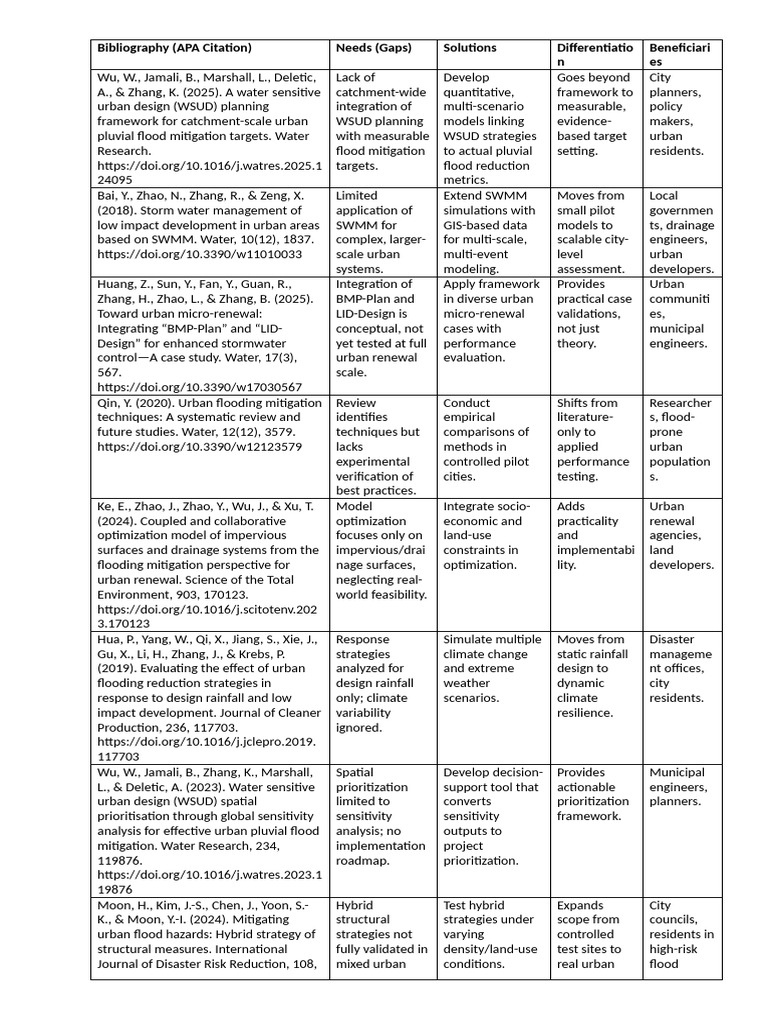 NSDB | PDF | Climate Resilience | Flood